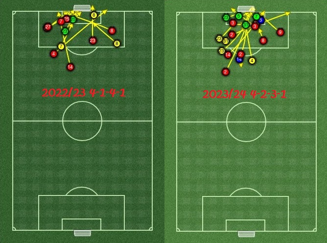 Bayern Shots Comparison